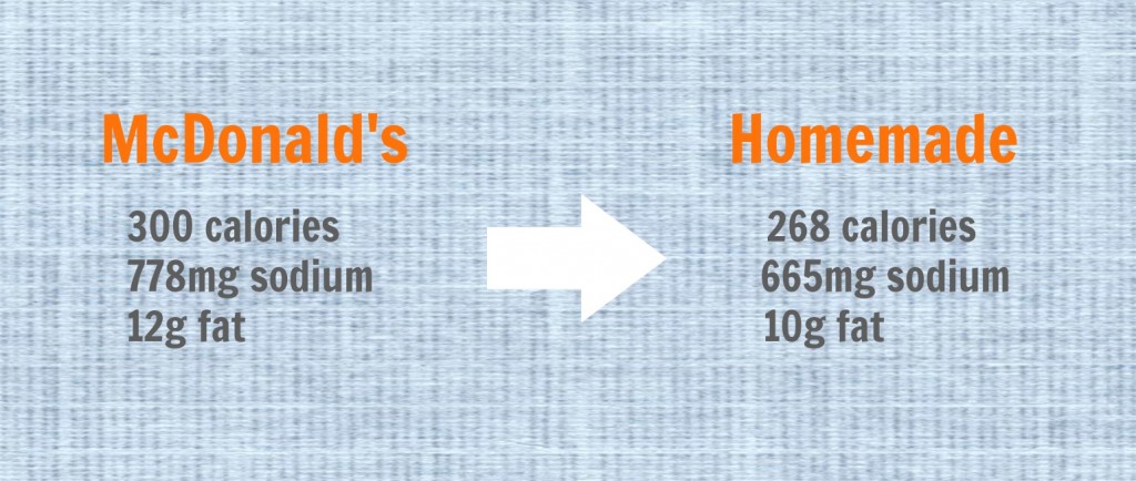 homemade-mcmuffin-nutrition