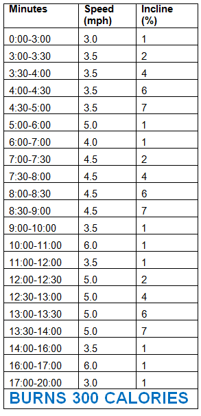 300-calorie-burning-treadmill-routine