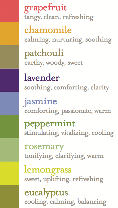 aromatherapy-benefits-chart